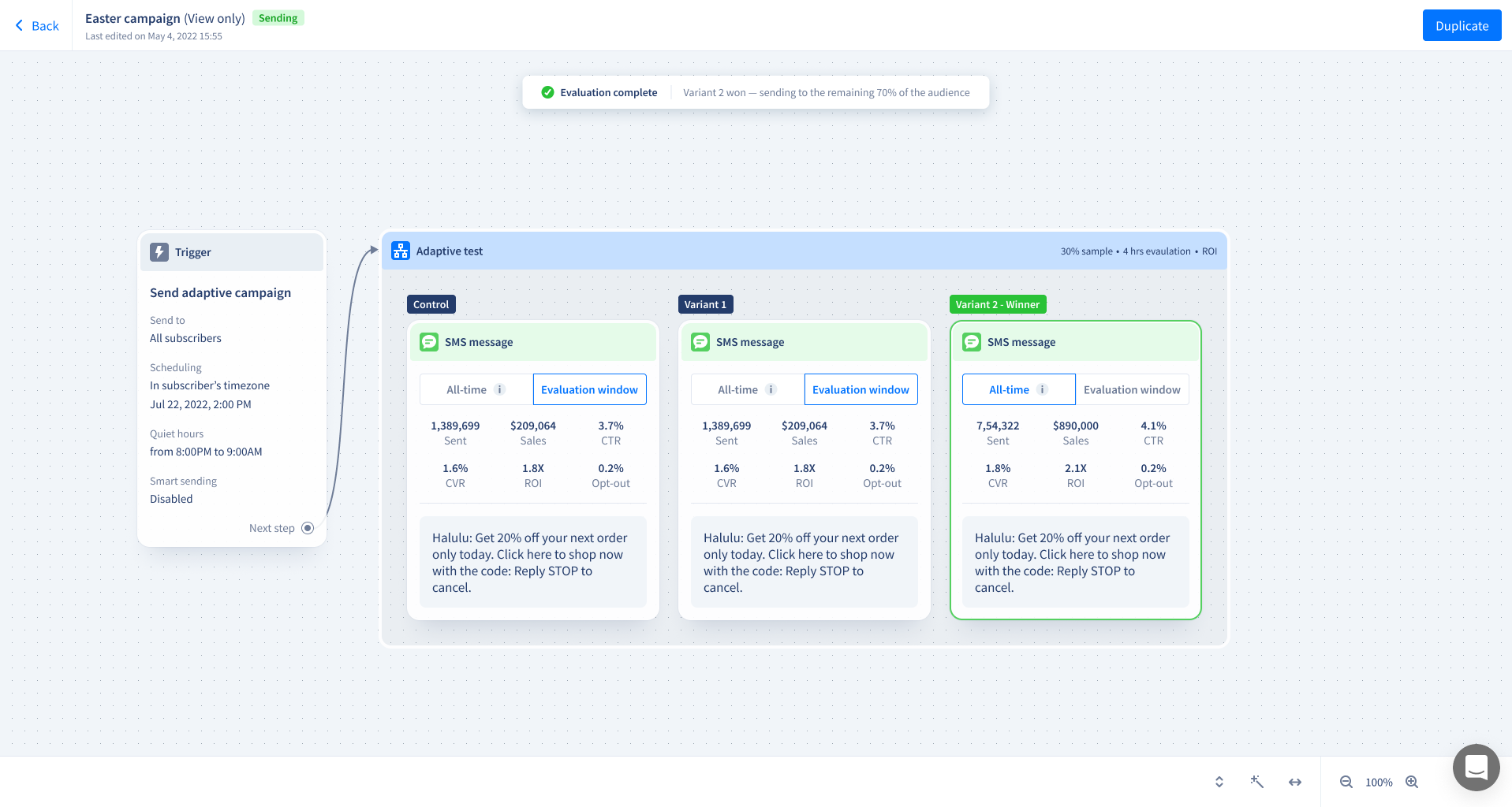 Variant results cards with the Evaluation window and All-time tabs